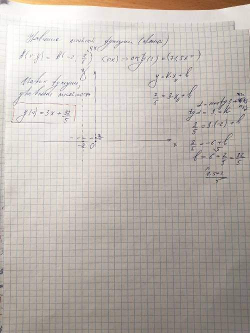 Запишите уравнение прямой, проходящей через точку A (-2; 2/5) который образует с осью OX угол, равны