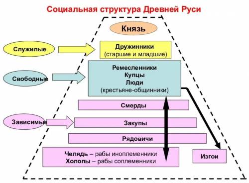 Задание 1 ( ). Как выполнять письменное задание Какие теории происхождения государства у восточных с