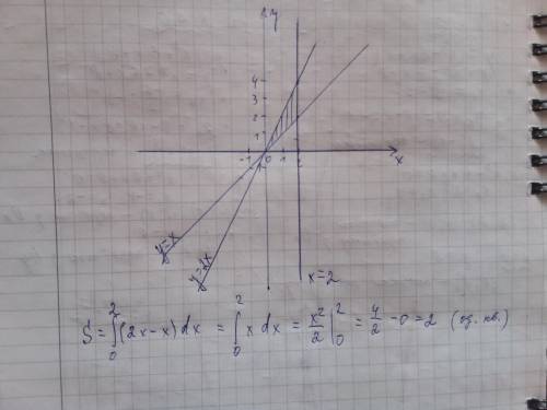 , вычислить площадь ограниченную линиями, все на фото