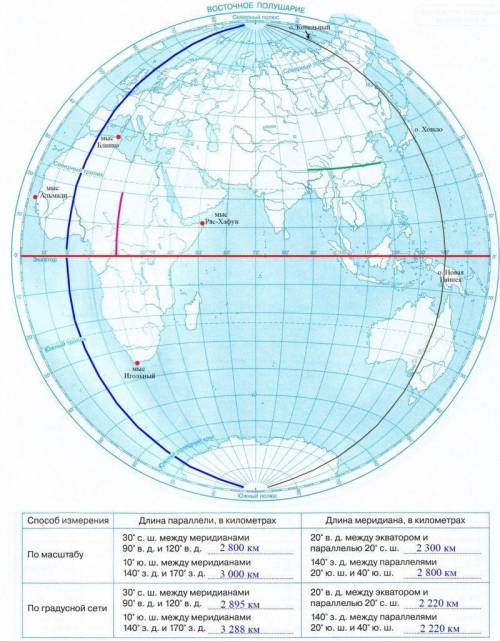 Контурная карта 6 класс стр 9 таблица