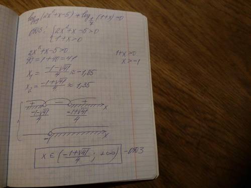 Log[49](2x^2+x-5)+log[1/7](1+x)=0 [ ] - основание логарифма