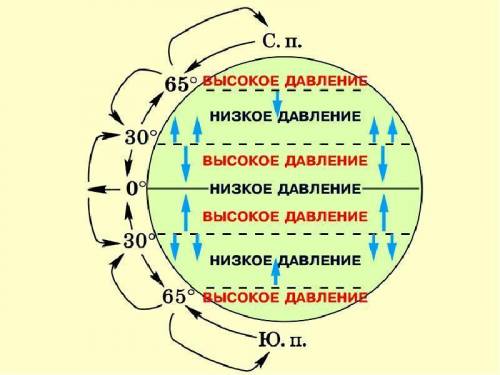 Помагите установите соатветствие