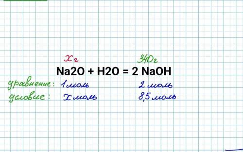Сколько граммов оксида натрия растворили в воде, если при этом получили 340 г гидроксида натрия? отв