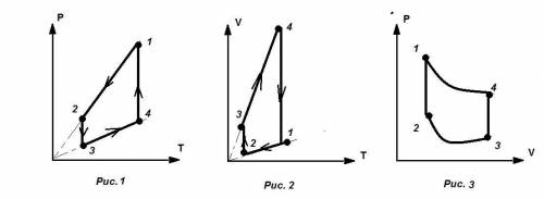 график изотермических процессов! кто сможет решить?
