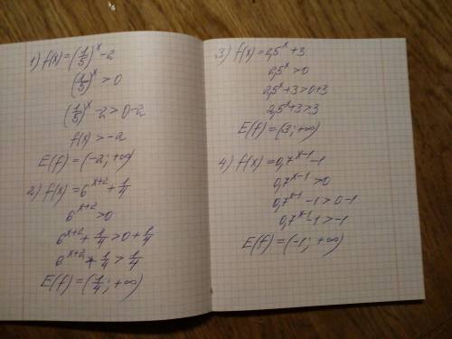 , с алгеброй. Нужно подробное решение -> с объяснениями.Найдите область значения функции...Задани