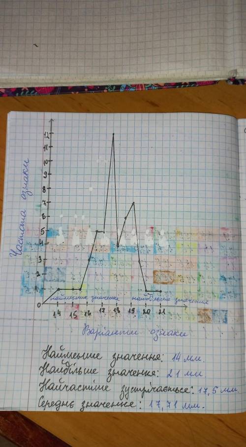 Лабораторне дослідження «ВИВЧЕННЯ МІНЛИВОСТІ У РОСЛИН І ТВАРИН» Мета: формуємо дослідницькі уміння в