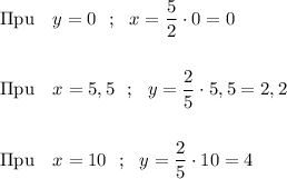 \Pi \text{pu }~~y= 0 ~~ ;~~x= \dfrac{5}{2} \cdot 0 = 0 \\\\\\\ \Pi \text{pu }~~x= 5,5 ~~ ; ~~y = \dfrac{2}{5} \cdot 5,5=2,2 \\\\\\\ \Pi \text{pu }~~x= 10 ~~ ; ~~y = \dfrac{2}{5} \cdot 10=4