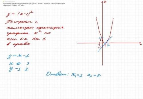 Графическим методом решить уравнения (x-1)²=x-1x1=?x2=(в моем вопросе в профиле намного больше за эт