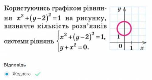 Яку кількість розв'язків має система рівнянь x+(y-2)²=1 y+x²=0