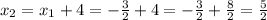 x_{2} = x_{1} + 4 = - \frac{3}{2} + 4 = - \frac{3}{2} + \frac{8}{2} = \frac{5}{2}