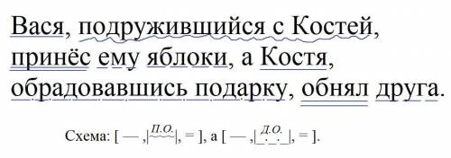 Вася, подружившийся с Костей, принёс ему яблоки, а Костя, обрадовавшись подарку, обнял друга. синтак