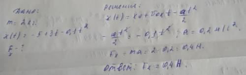 Тіло маса якого 2 кг рухається вздовж осі ох так що його координата змінюється за законом х=-5+3t-0.