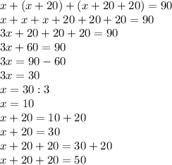 x+(x+20)+(x+20+20)=90\\x+x+x+20+20+20=90\\3x+20+20+20=90\\3x+60=90\\3x=90-60\\3x=30\\x=30:3\\x=10\\x+20=10+20\\x+20=30\\x+20+20=30+20\\x+20+20=50