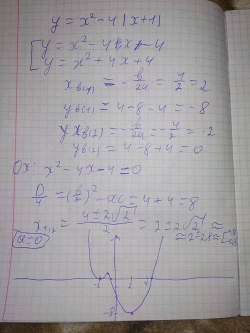 Постройте график функции y=x^2-4|x+1| и определите при каких значениях a прямая y=a имеет с графиком