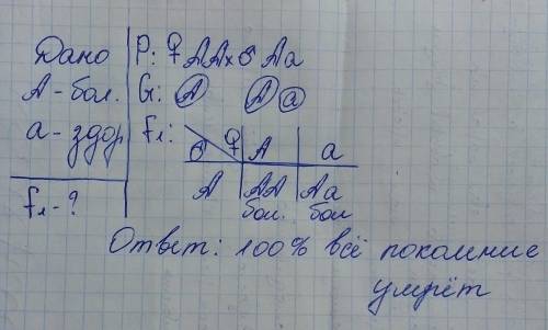 Укур сцепленный с х-хромосомой рецессивный ген а имеет летальное действие.какая часть потомства поги