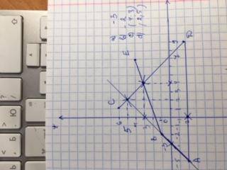 Отметьте на координатной плоскости точки а(-5; -2) , в (-2; 1) с (1; 6), d(9; -2), е (7; 4)найдите: 