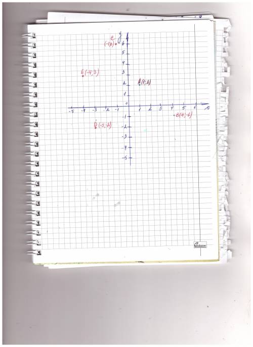 Вкоординатной плоскости отметьте точки а(1,2) в (4,-1) с (-1,6) d(-3,-2) e(-4,3)​