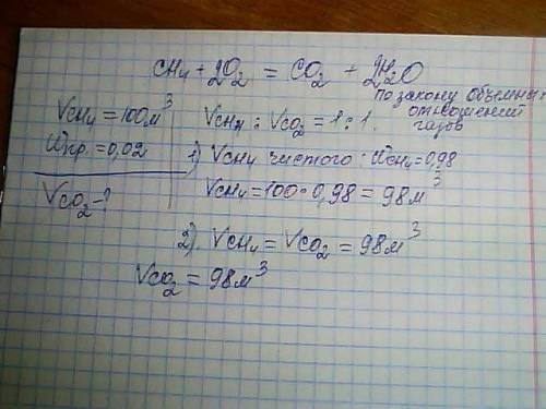 Какой объем углекислого газа образуется в кухне время приготовления пищи если сгорит 100м³ метана (c