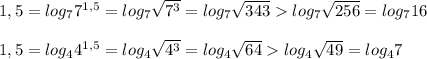 1,5=log_{7}7^{1,5}=log_{7}\sqrt{7^3}=log_{7}\sqrt{343} log_{7}\sqrt{256}=log_{7} 16\\ \\1,5=log_{4}4^{1,5}=log_{4}\sqrt{4^3}=log_{4}\sqrt{64} log_{4}\sqrt{49}=log_{4}7