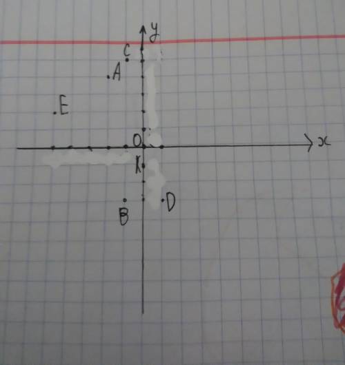 По .6класспрямоугольная система кординат.координатная плоскость​