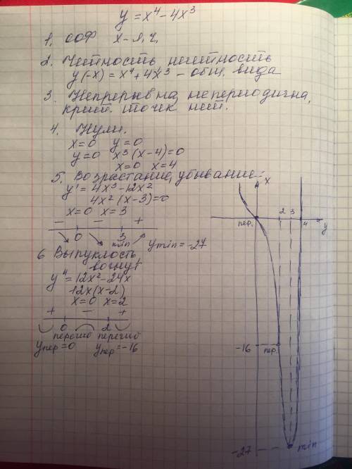 Исследовать функцию и построить её график