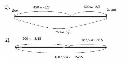 Схема к 1) на пути от дома к озеру федоров встретил друга. они вместе шли оставшиеся 300 м, что сост