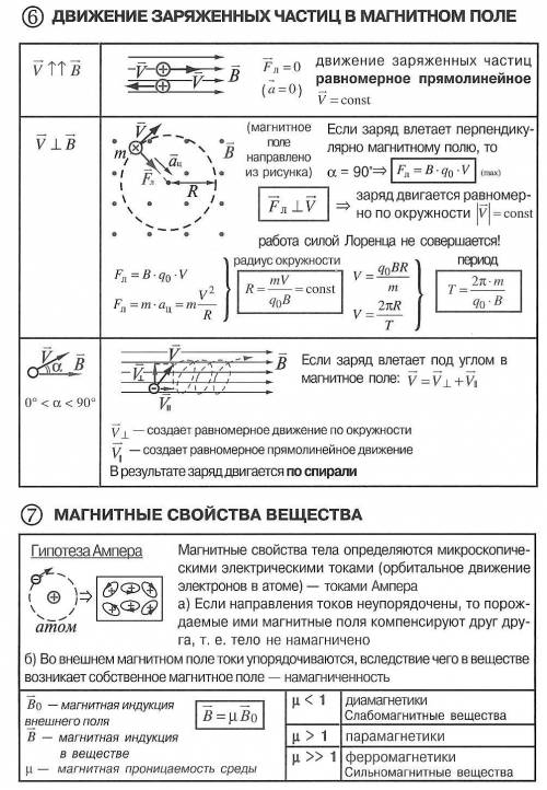 Конспект по теме магнитное поле. и конспект по теме магнитное поле прямого тока.магнитные линии