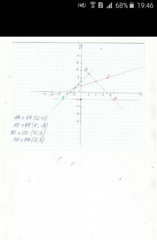 Вкоординатной плоскости отметьте точки a (-5; 2), b (-2; 1), c(1; 6), d(9; -2), e(7; 4) не жалеюю