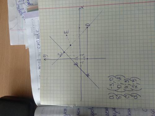 Вкоординатной плоскости отметьте точки a, в, с и др. !
