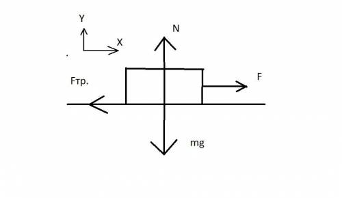 Вдоль горизонтальной поверхности стола равномерно тянут брусок массой 120г. какую силу при этом прик