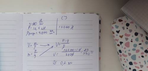 Чому дорівнює об'єм залізного куба, якщо його вага 15,6кн?