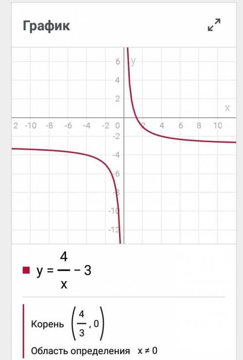 Постройте график функции у= 4/х-3