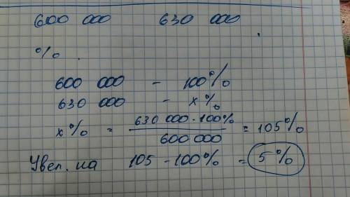 Умоляю. 20 . в начала 2017 года число пользователей планш.комп. составляло 600 тысяч человек,а в кон