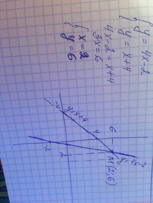 Найдите точку пересечения графиков функций у1=4х-2 и у2=х+4​