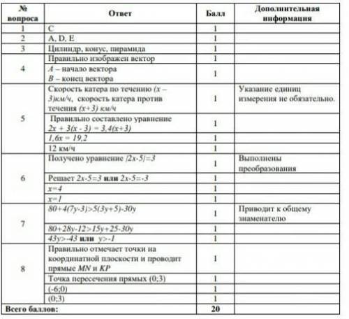 Сор 3 по 6 класс 3 четверть в течение 20 минут ​