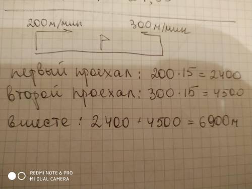 2велосипедиста выехали одновременно навстречу друг другу из 2 поселков и встретились через 15 минут 