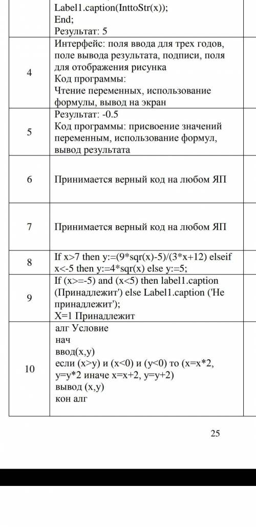 Напишите условие, используя оператор интегрированной среды программирования для решения ​