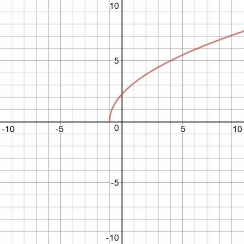  \sqrt{5x + 5} 