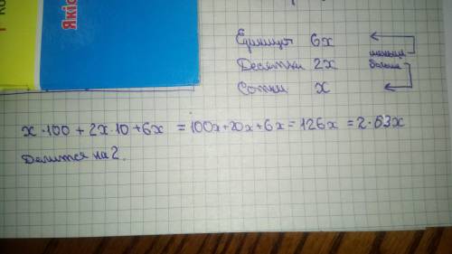 Число десятков трехзначного числа в 2 раза больше числа сотен и в 3 раза меньше числа единиц. записа