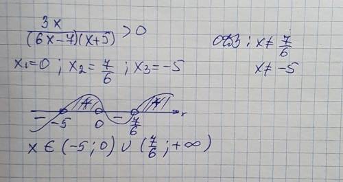 Решите неравенство 3x/(6x-7)(x+5)> 0