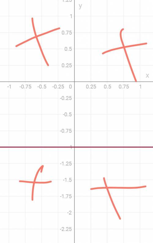 Постройте график функции у= -3+2​