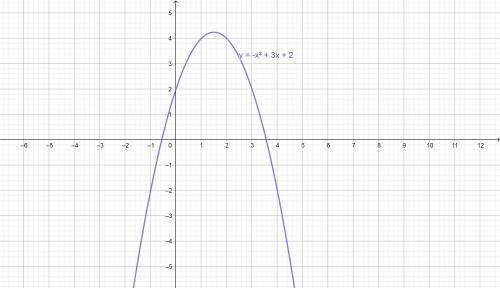 Постройте график функции y=-x^2+3x+2с графика найдите: а) промежутки возрастания и убывания функции: