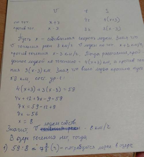 Лодка часа по течению,а потом 3 часа против течения.найти собственную скорость лодки,если скорость т