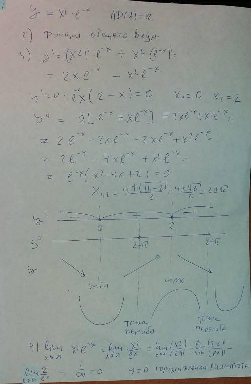 Полное исследование функции и построение графика y=x^2*e^-x