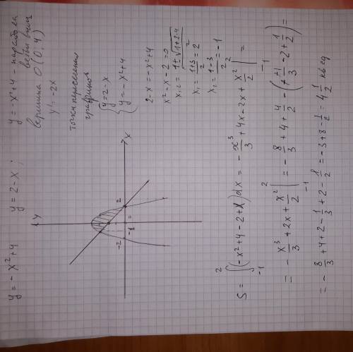 Вычислите площадь фигуры ограниченной линиями y=-x^2+4, y=2-x