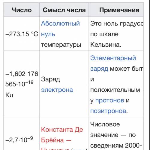 Реферат на тему 