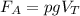 F_{A}=pgV_{T}