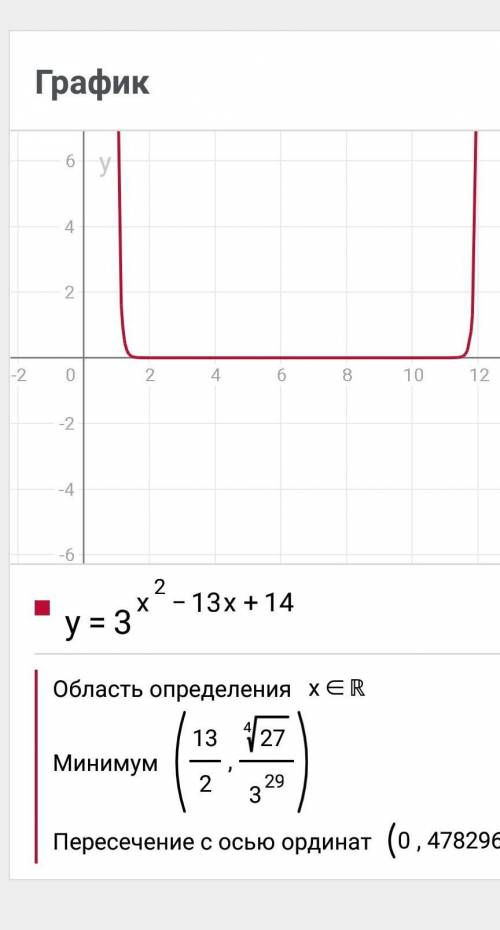 Разложить квадратный трехчлен на множители