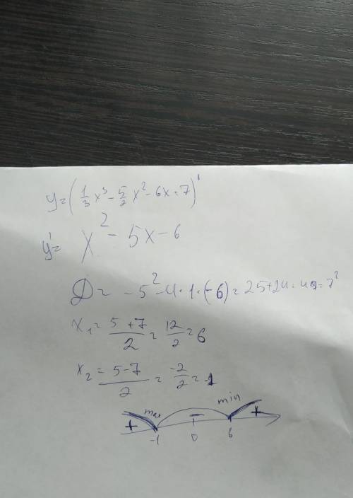 Y=1/3 x³ -5/2 x²- 6x+7знайти критичні точки,екстремуми​