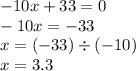  - 10x + 33 = 0 \\ - 10x = - 33 \\ x = ( - 33) \div ( - 10) \\ x = 3.3